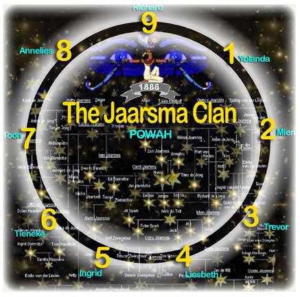 Nine Roleplaying characters each reader can relate to